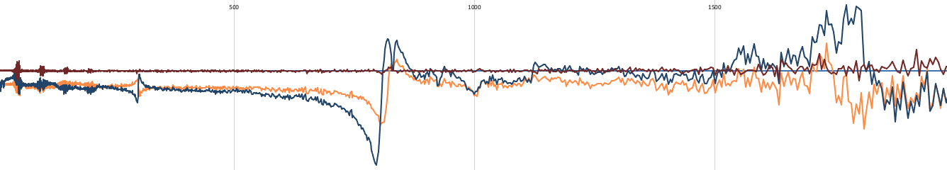 Vibration Engineering - Vibration Signal trace